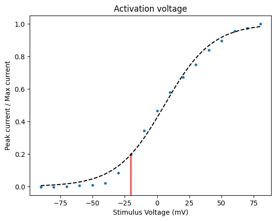 _images/voltage_clamp_14_1.png