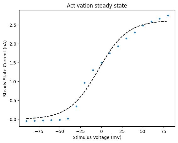 _images/voltage_clamp_16_1.png