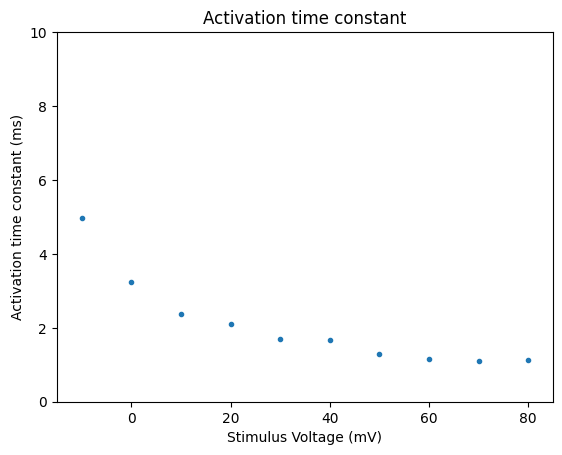 _images/voltage_clamp_21_1.png