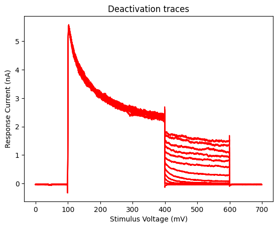 _images/voltage_clamp_27_1.png