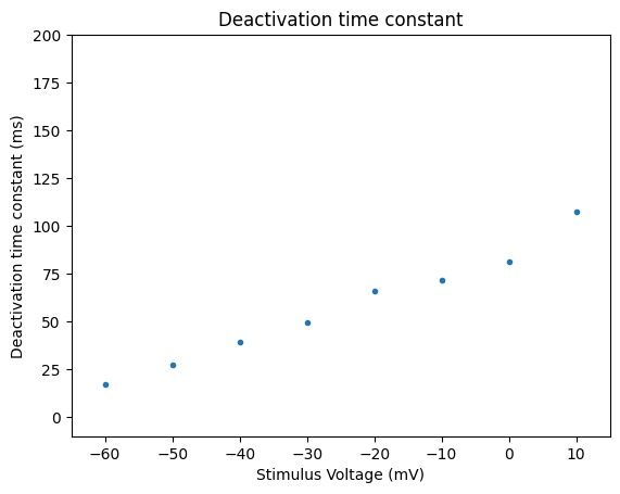 _images/voltage_clamp_29_1.png