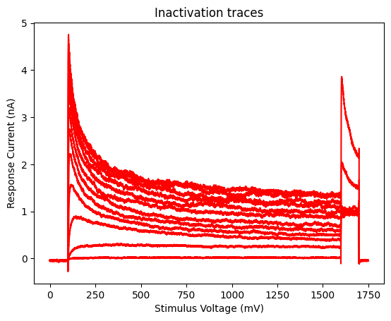 _images/voltage_clamp_35_1.png