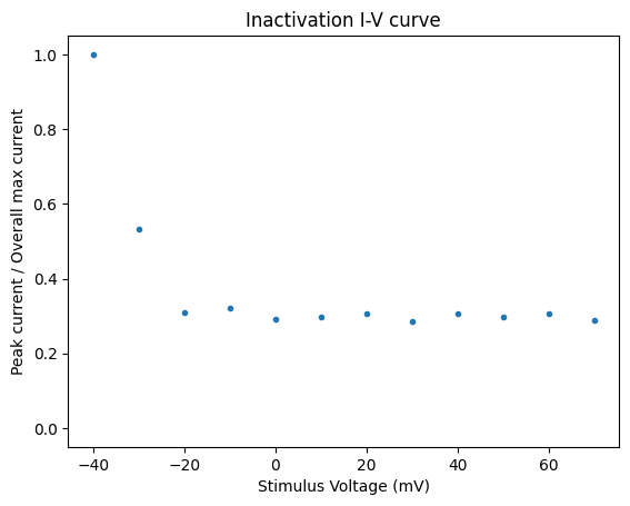 _images/voltage_clamp_37_1.png