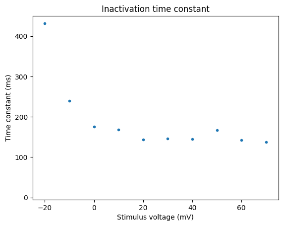 _images/voltage_clamp_41_1.png