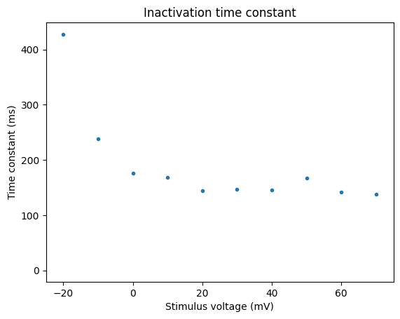 _images/voltage_clamp_43_2.png