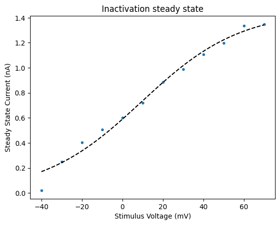_images/voltage_clamp_47_1.png